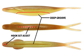 Sakamata Shad Material und Hakenmarkierung