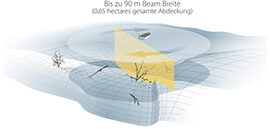 360° Imaging