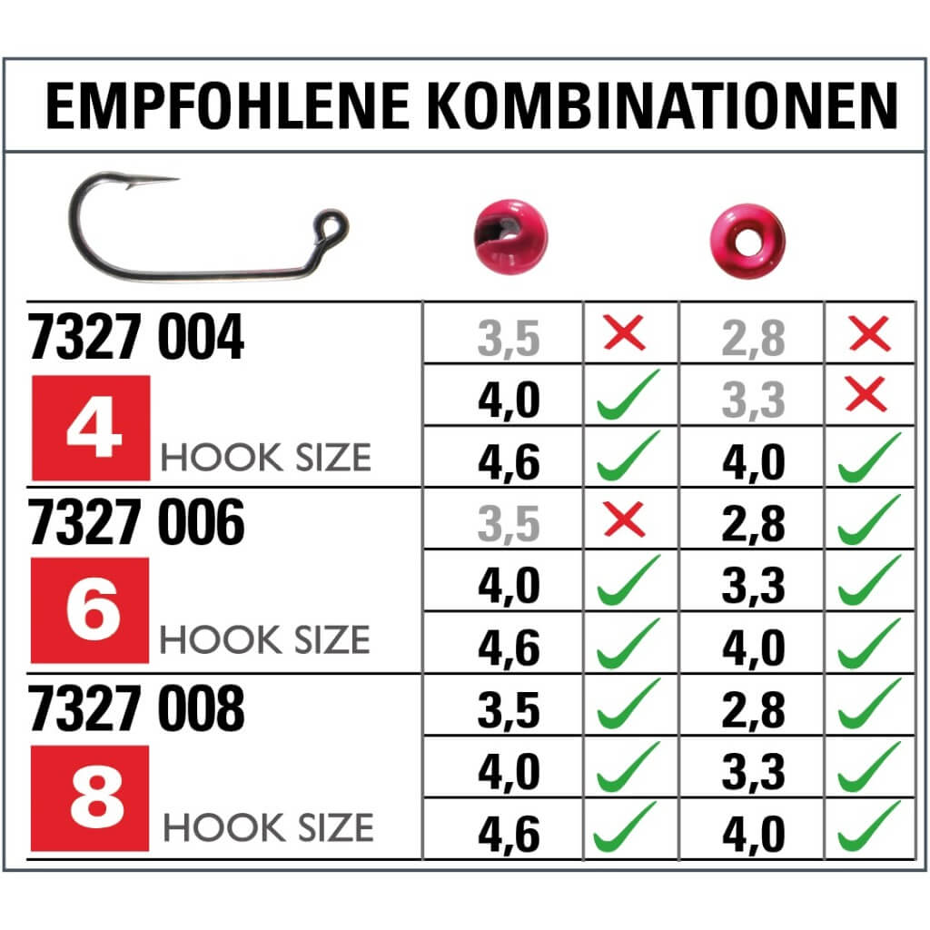Recommended Combination