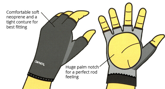 Sensitive Gloves Features