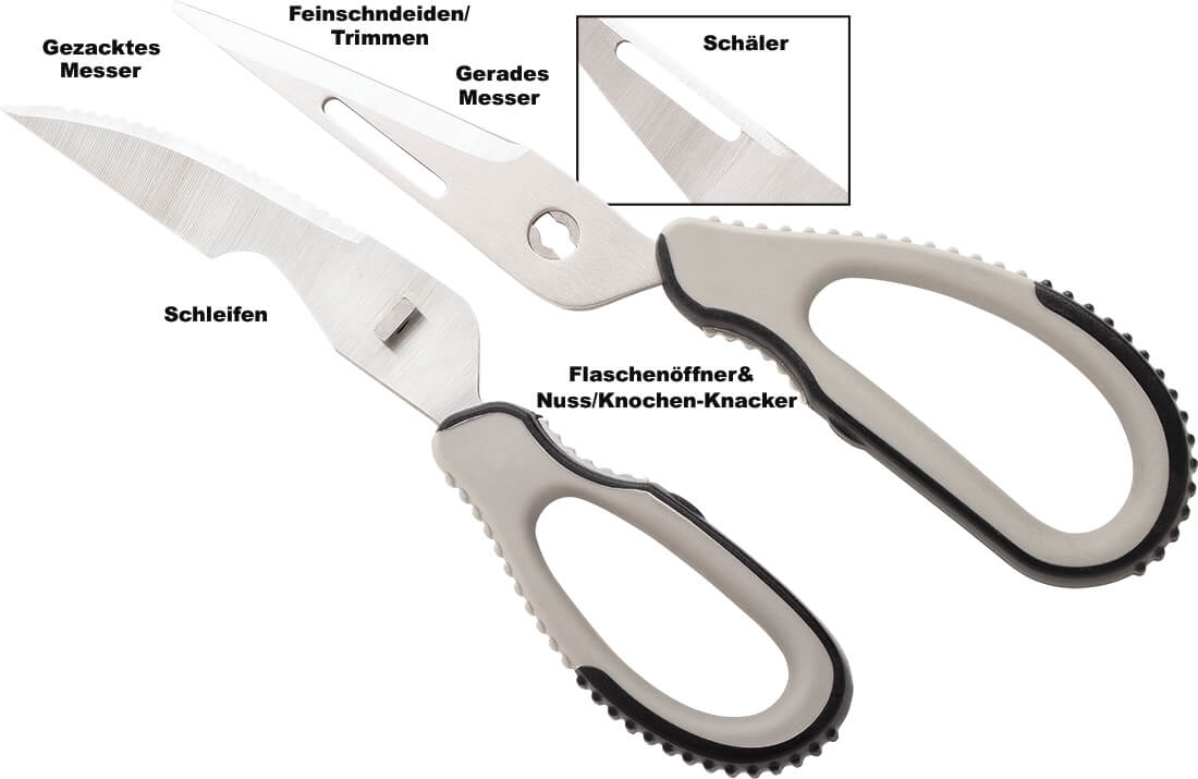 Funktionen erklärt